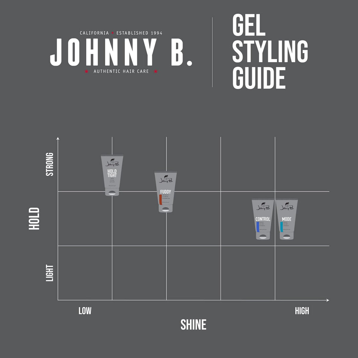 JOHNNY B. label detail with ingredients, reassures alcohol-free, no-flake formula