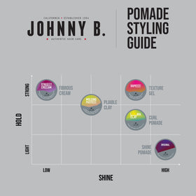 JOHNNY B. label close-up showing ingredients and easy-rinse water-soluble benefit
