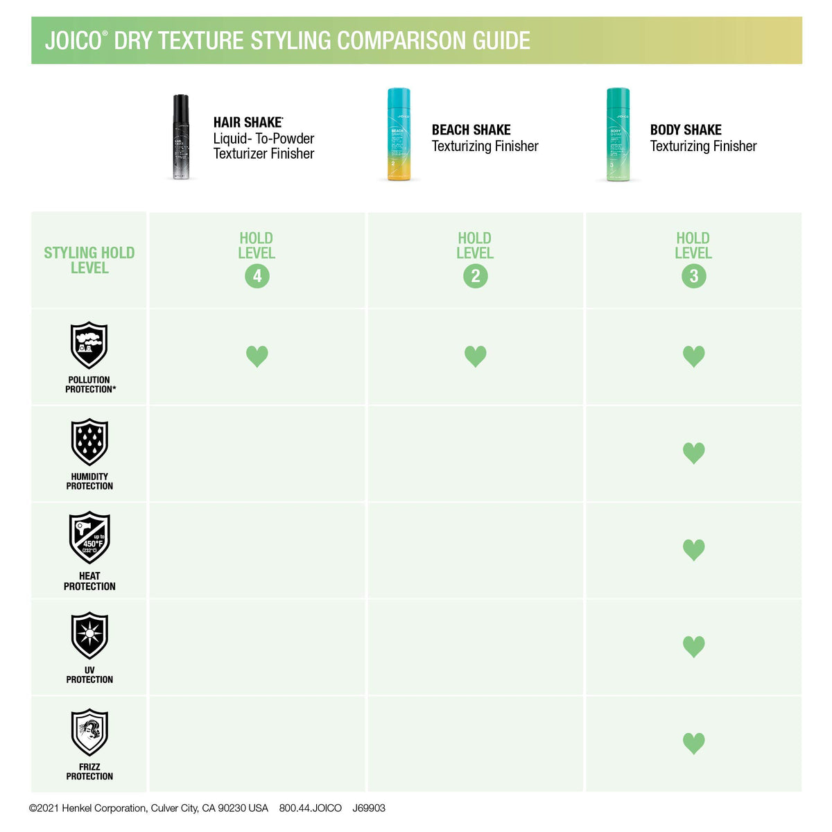Stylist spraying Joico Hair Shake at roots to create instant lift and fullness