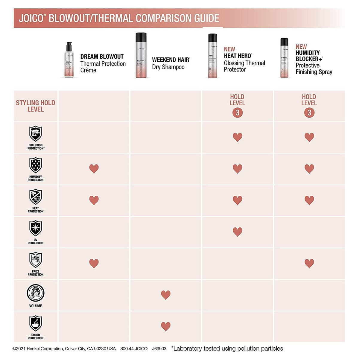 Joico outdoors lifestyle scene showing lasting style protection against humidity and pollution