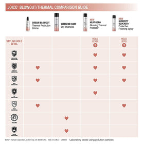 Joico outdoors lifestyle scene showing lasting style protection against humidity and pollution