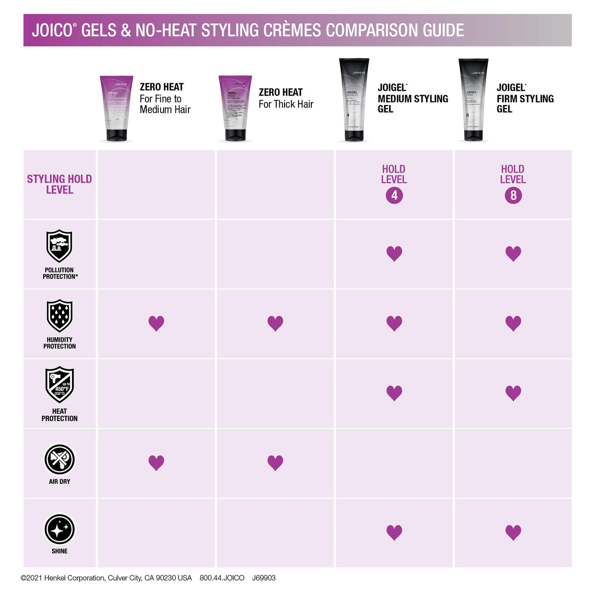Joico JoiGel Firm next to ruler for scale indicating 8.5 fl oz size