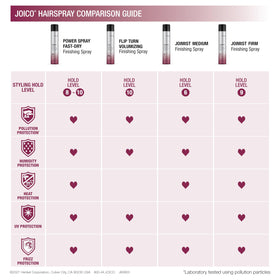 Joico Power Spray next to common items to show 11.75 oz scale