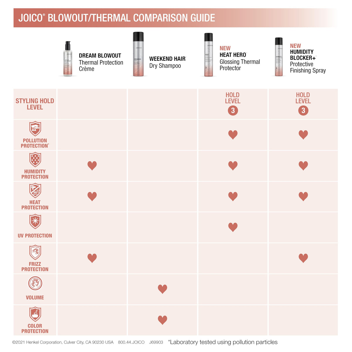 Joico product label detail highlighting rice starch and clay benefits