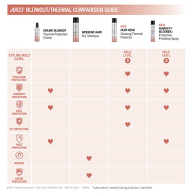 Joico product label detail highlighting rice starch and clay benefits
