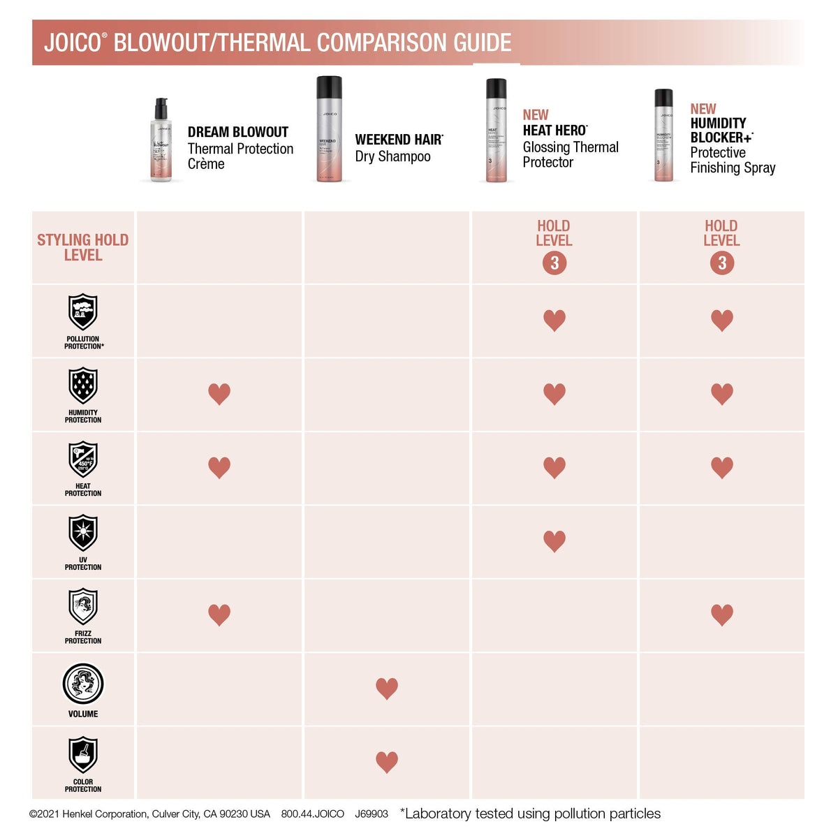 Joico lifestyle bathroom scene illustrating quick morning refresh and time-saving benefit