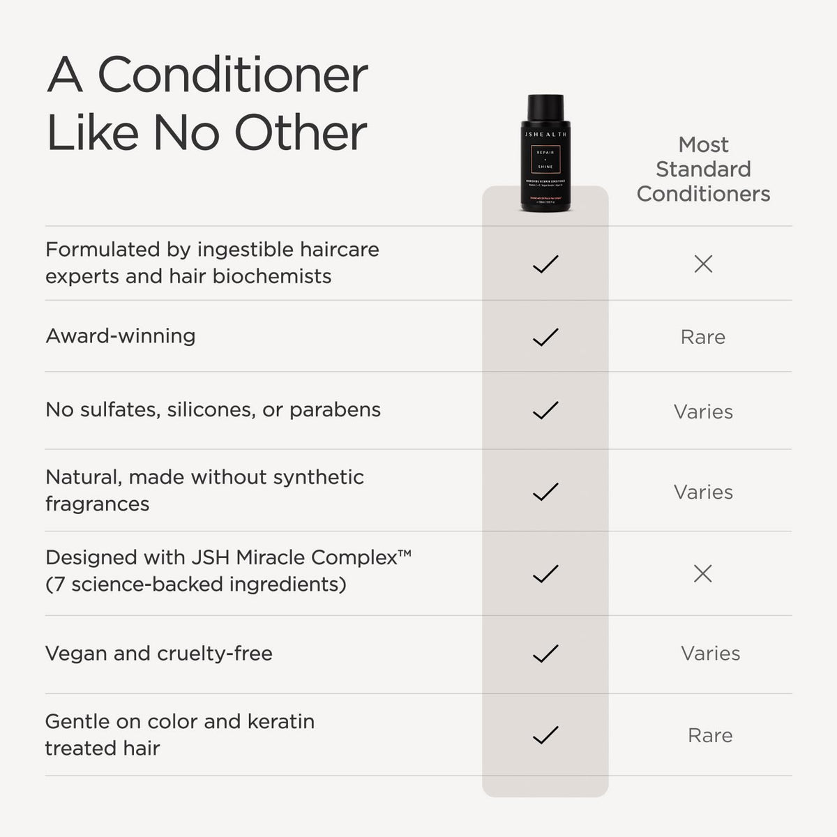 JSHealth creamy conditioner texture on hand showing rich hydration