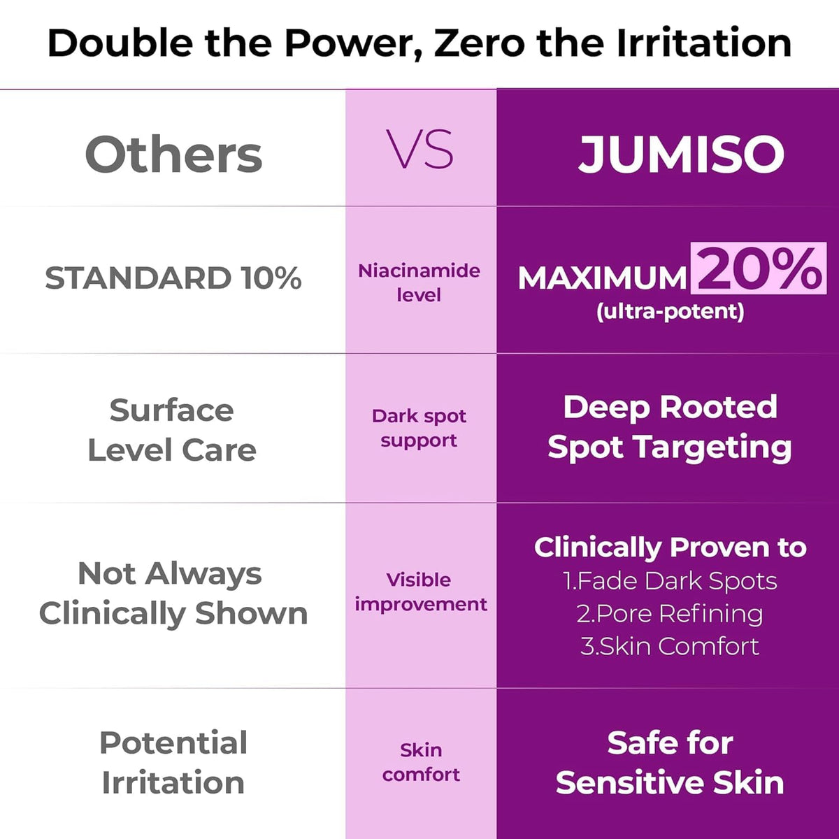 JUMISO Centella ingredient detail showcasing soothing extracts and calm skin