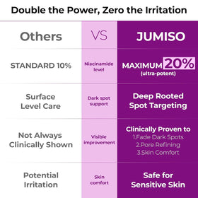 JUMISO Centella ingredient detail showcasing soothing extracts and calm skin