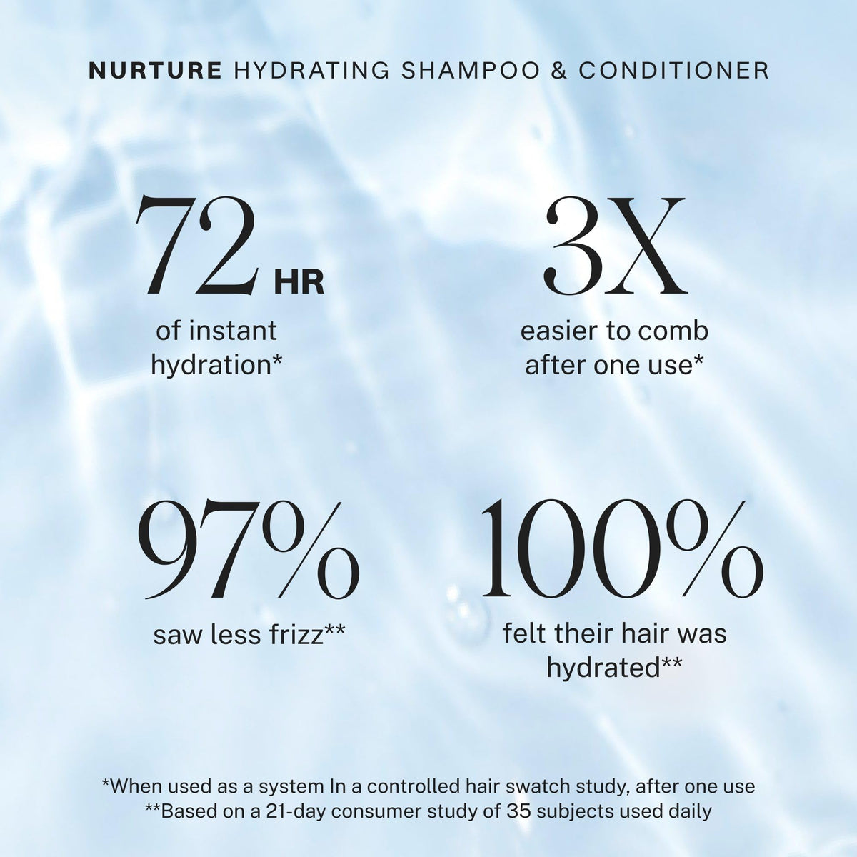 JVN conditioner held in hand to show 10 fl oz size and travel-friendly benefit