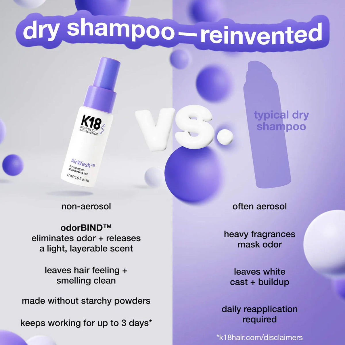 K18 AirWash used after workout highlighting sweat and oil absorption benefit