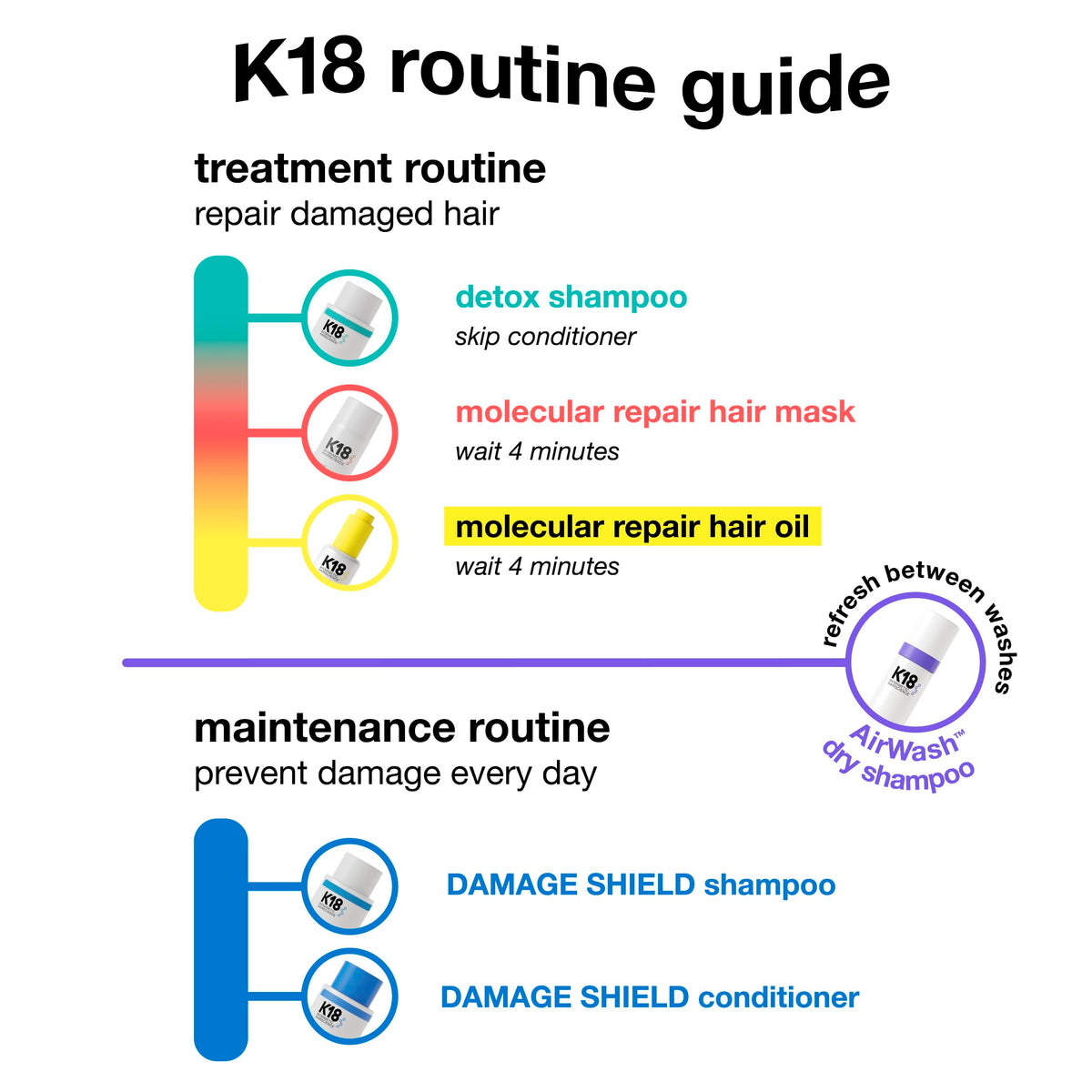 K18 AirWash in a travel pouch lifestyle scene convenient for on-the-go freshness