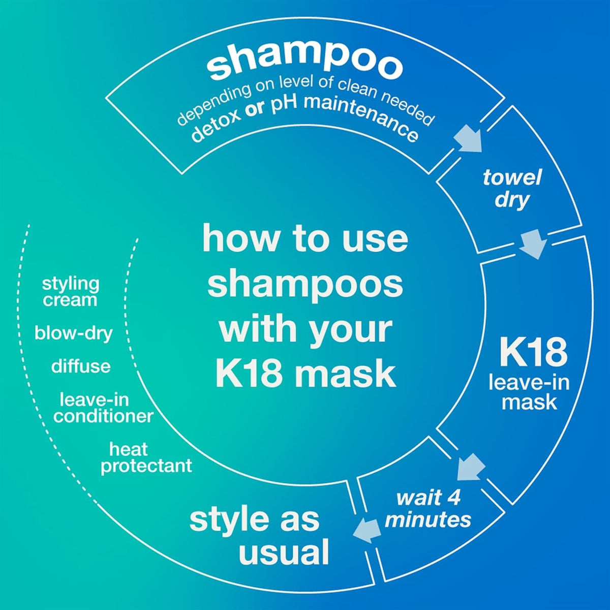 K18 bottle paired with K18 mask showing pre-treatment routine