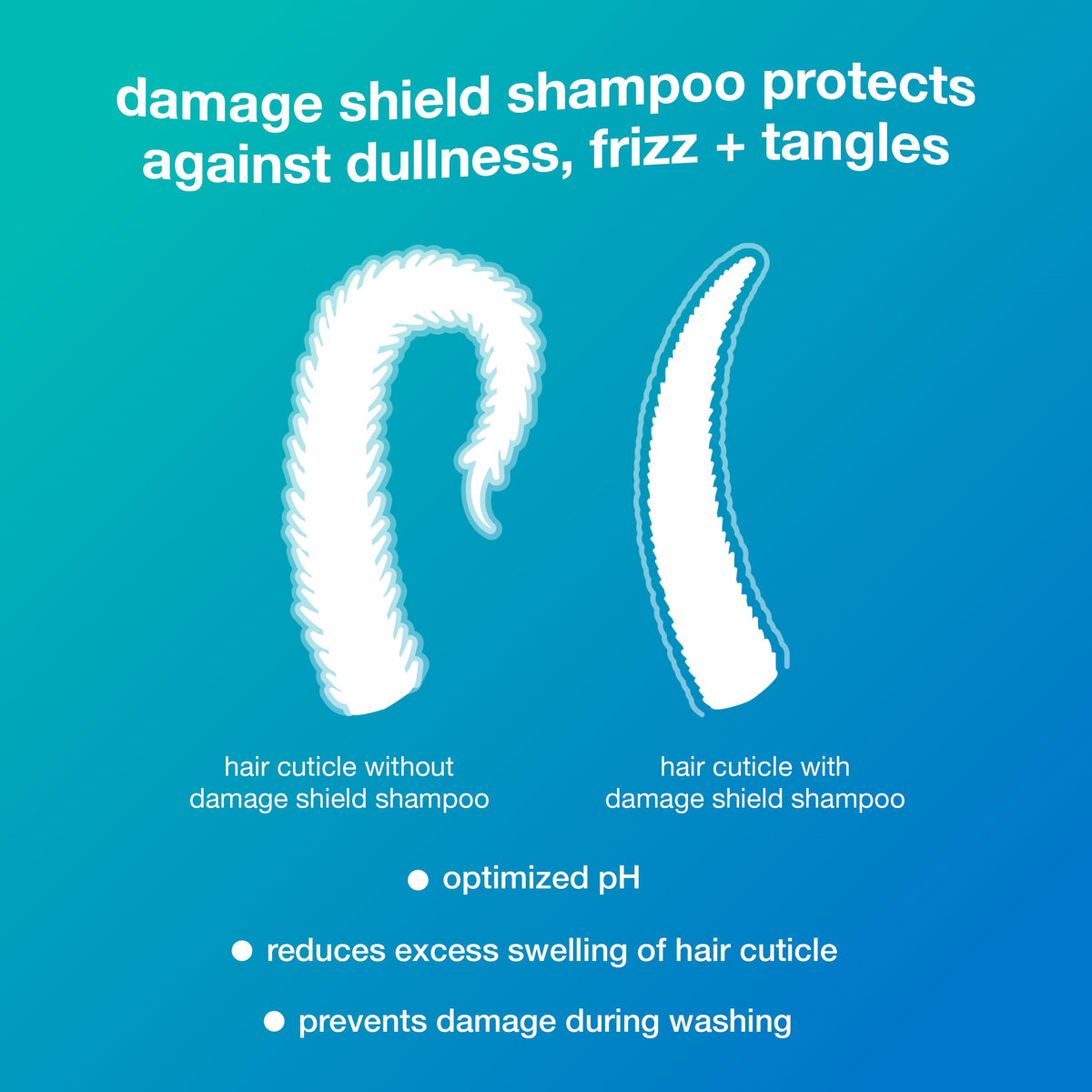 K18 set staged in bathroom to show daily routine compatibility benefit