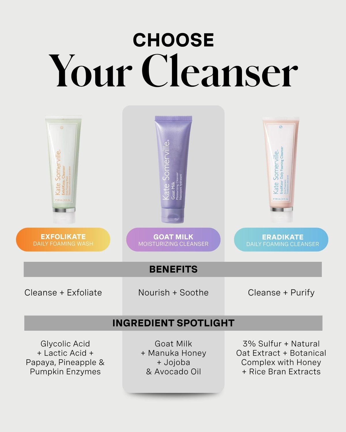 Kate Somerville label detail close-up emphasizing sulfate-free and sensitive-safe benefits