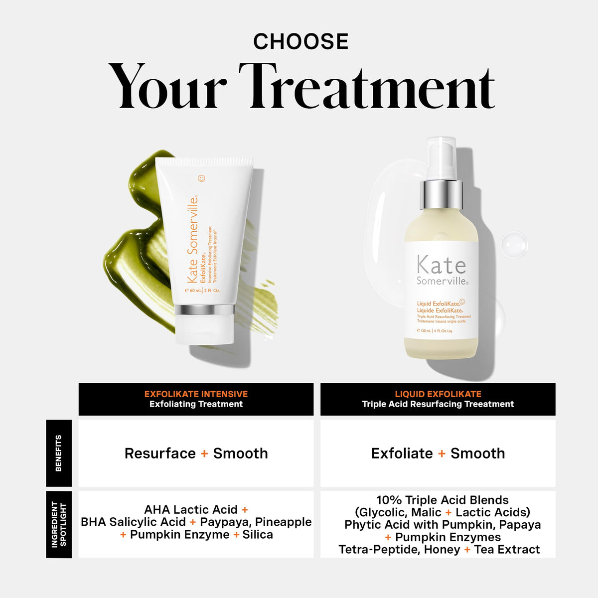 Kate Somerville key ingredients display highlighting active benefits