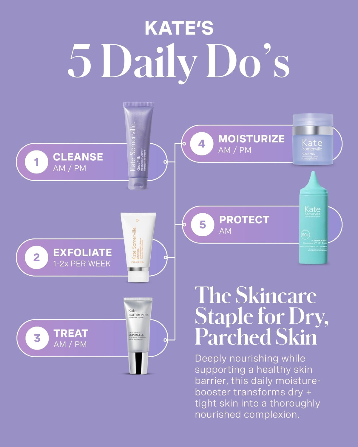 Kate Somerville bottle in hand for scale demonstrating compact 4 fl oz travel size