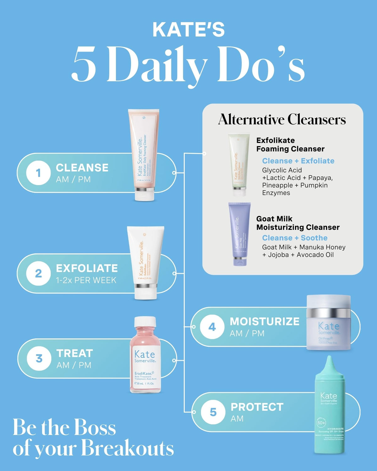 Kate Somerville bottle held in hand showing size and travel-friendly convenience benefit