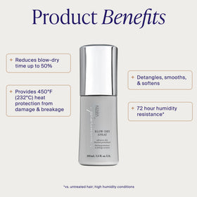 Kenra spray mist dispersing evenly for fast drying and even coverage