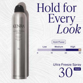 Kenra fine mist demonstration showing even coverage and quick dry benefit