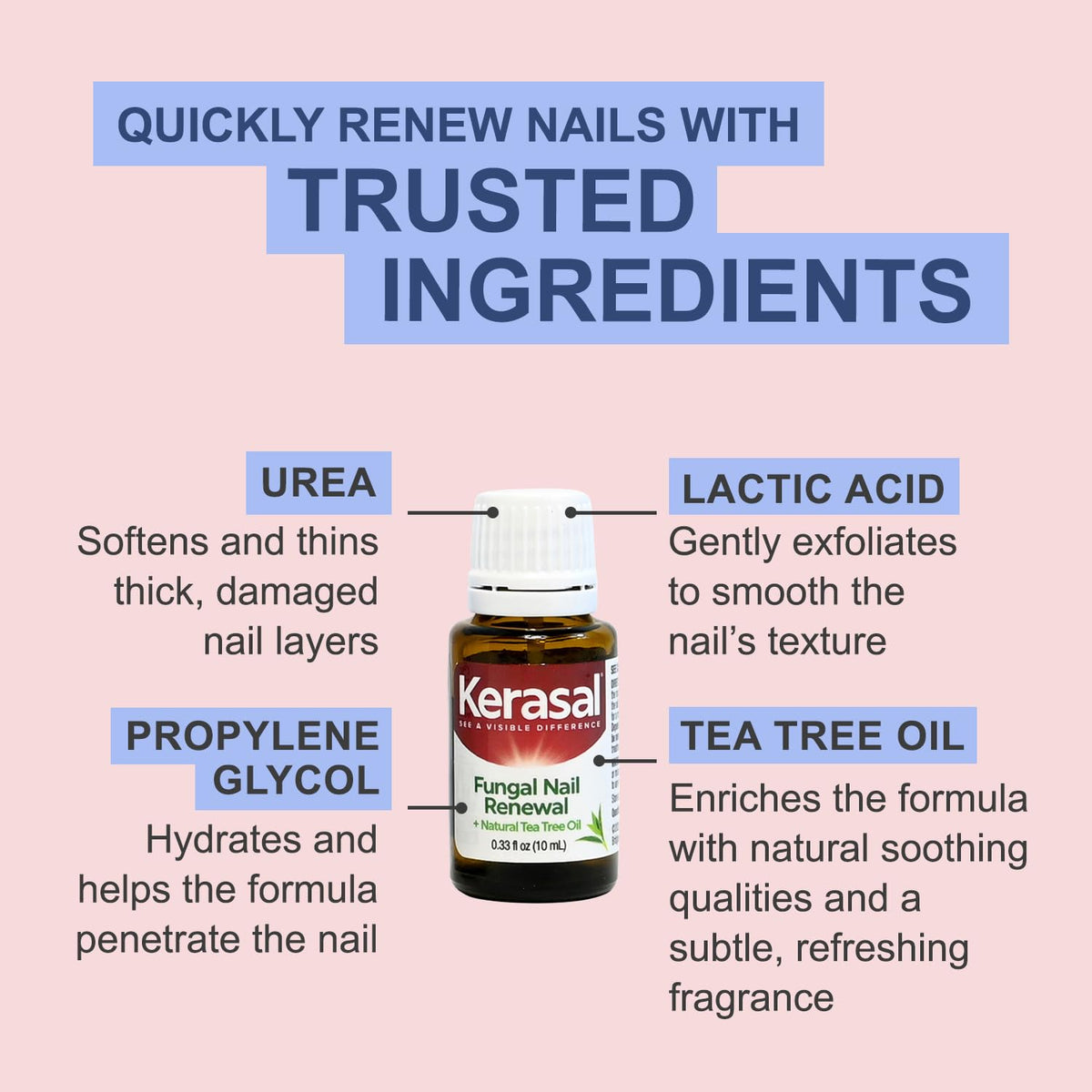 Kerasal before and after nail comparison showing improved appearance