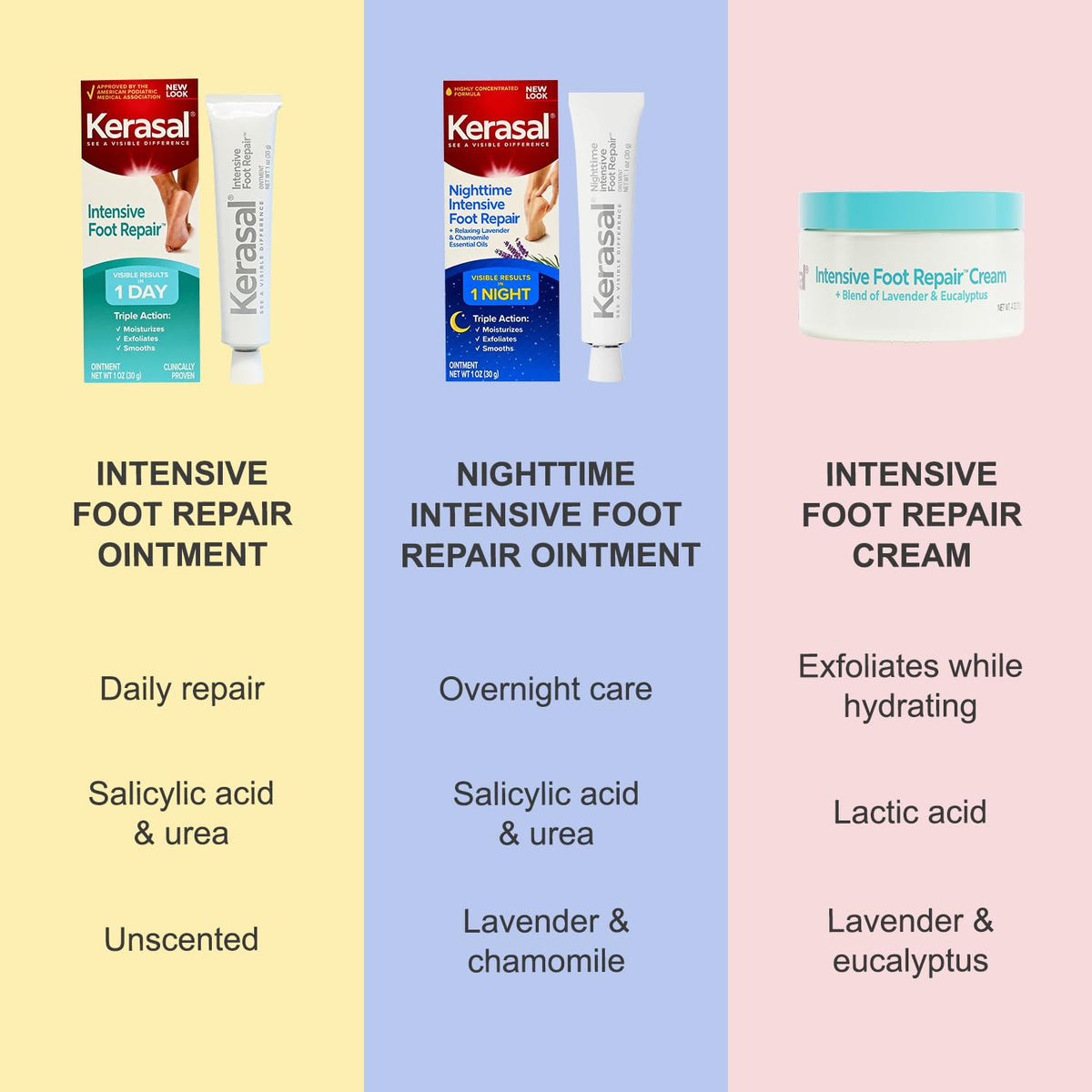 Kerasal on bedside table as part of a nighttime routine promoting restorative use