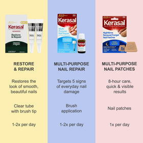 Kerasal tube beside fingers for scale indicating compact travel-friendly nail care benefit