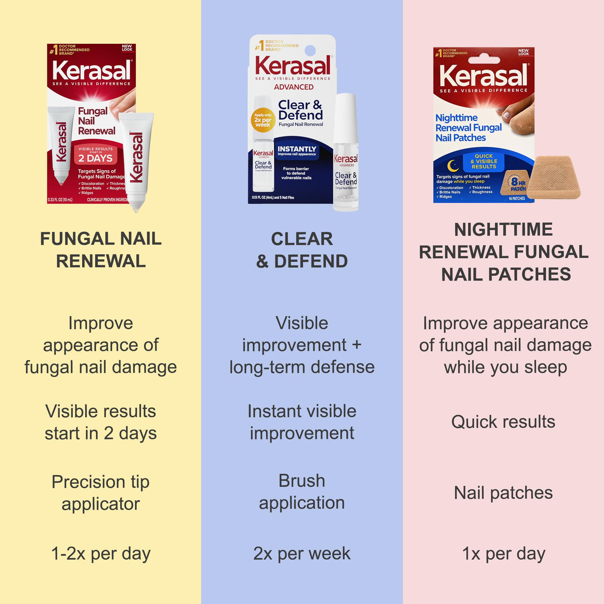 Kerasal bottle beside coin for scale showing compact travel-friendly 0.13 fl oz size