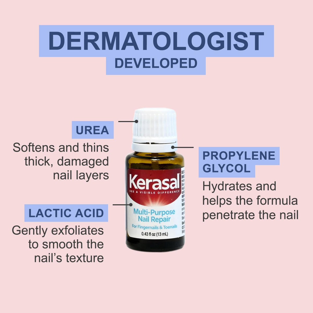 Texture of Kerasal formula on fingertip showing smooth consistency and hydration benefit