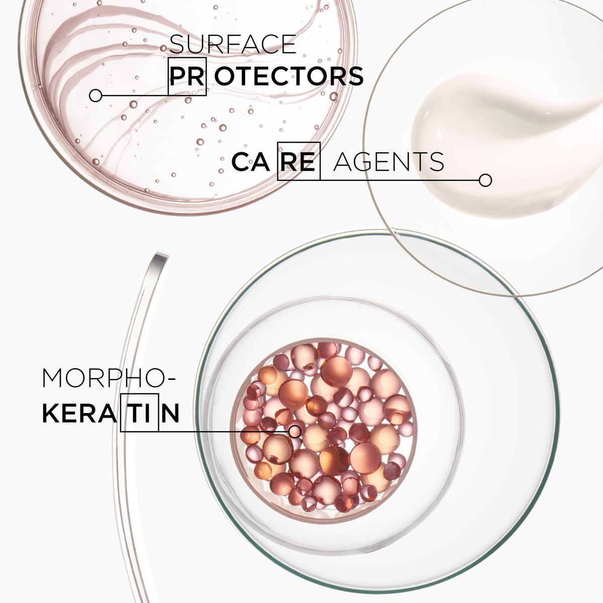 KÉRASTASE bottle next to ruler showing 16.9 oz size benefit