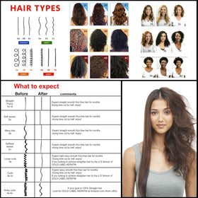 KERATIN RESEARCH bottle close-up label highlighting professional formula