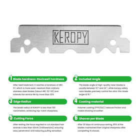 Keropy blade beside a coin showing compact size and easy storage convenience