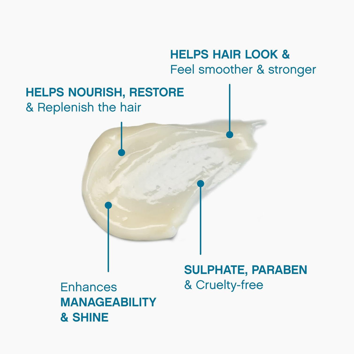 KEVIN.MURPHY pump dispensing conditioner drop illustrating easy application benefit