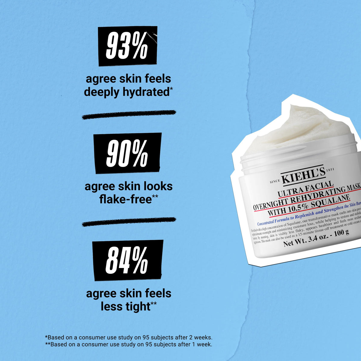 Kiehl's product beside a hand to show 3.4 fl oz scale and easy nightly use