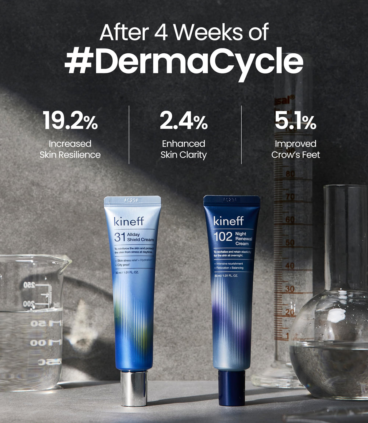 Kineff ingredient label featuring Centella and Niacinamide, transparent formulation