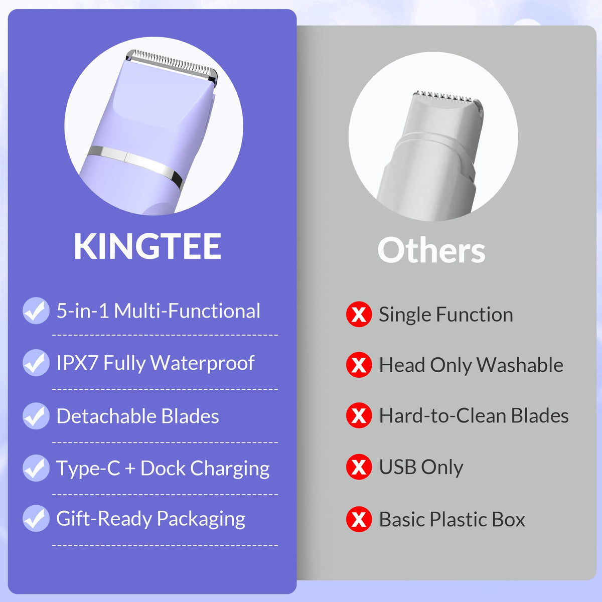 KINGTEE charging base with USB‑C cable showing tidy storage and fast recharge benefit