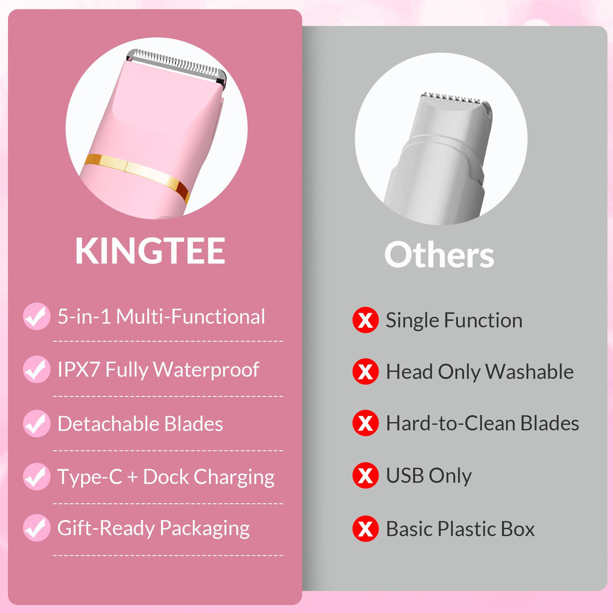 KINGTEE trimmer held in hand to show compact size and travel-friendly portability benefits