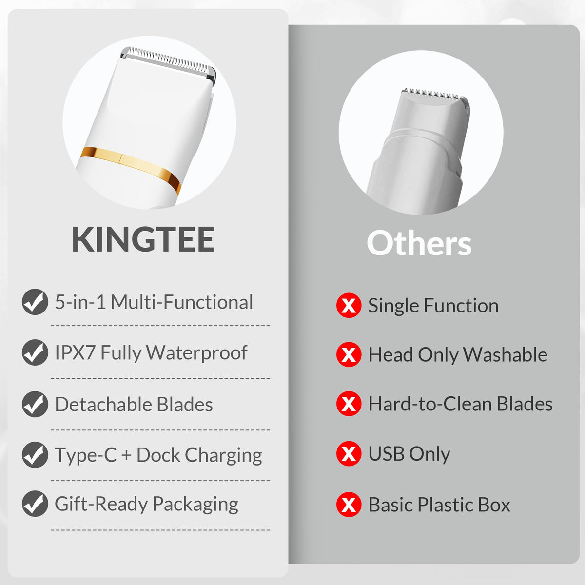 KINGTEE trimmer held in hand showing scale and easy maneuverability