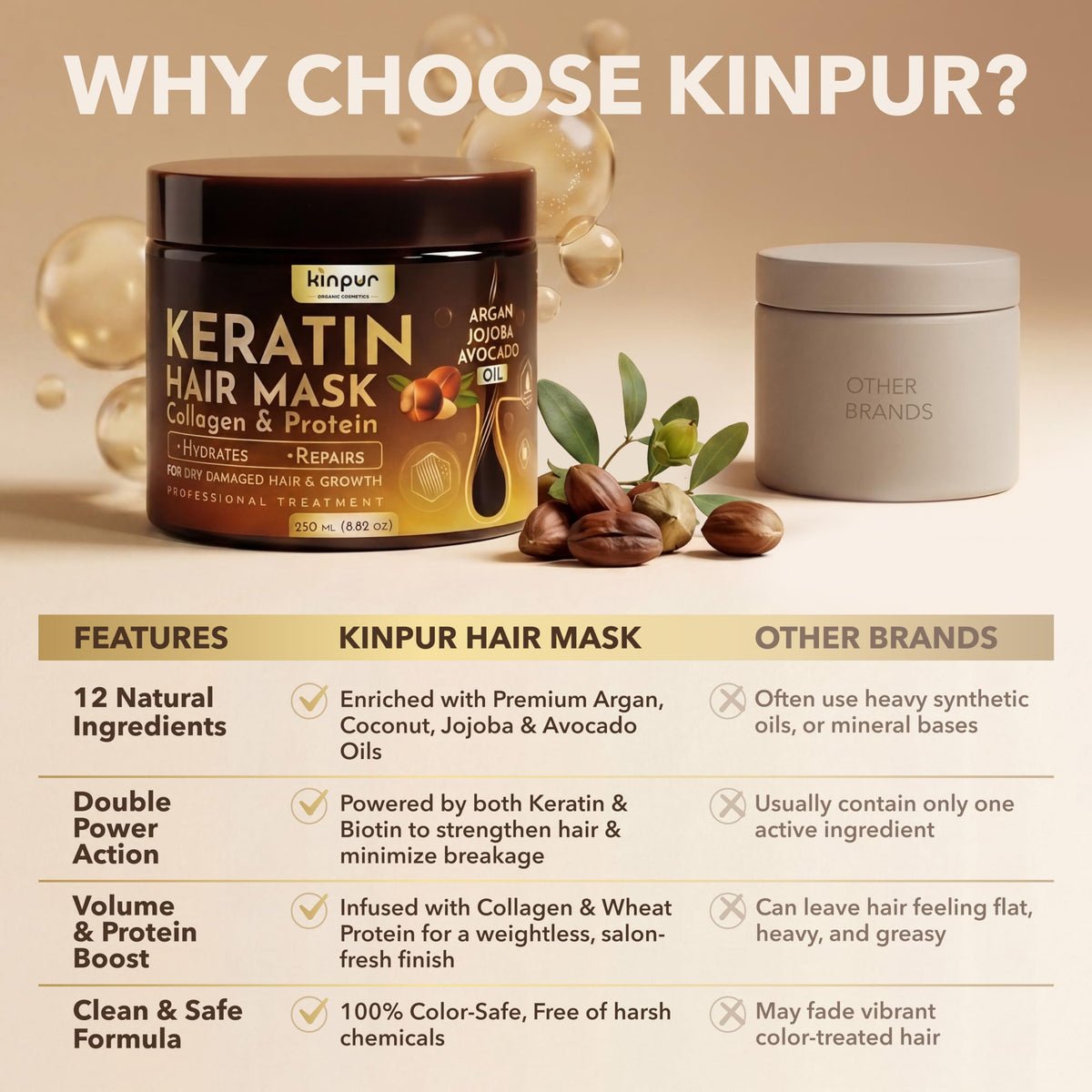 KINPUR ingredient display with coconut, jojoba, avocado oils benefit