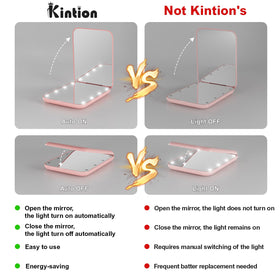 Kintion compact presented as a gift with ribbon showing attractive packaging benefit gift-ready