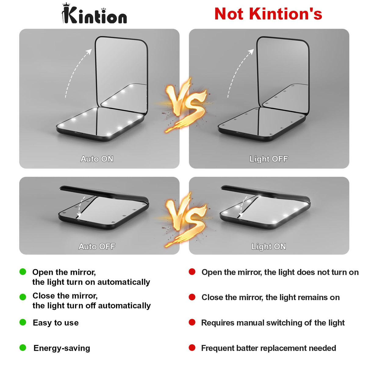 Kintion mirror on vanity with makeup illustrating reliable touch-up performance