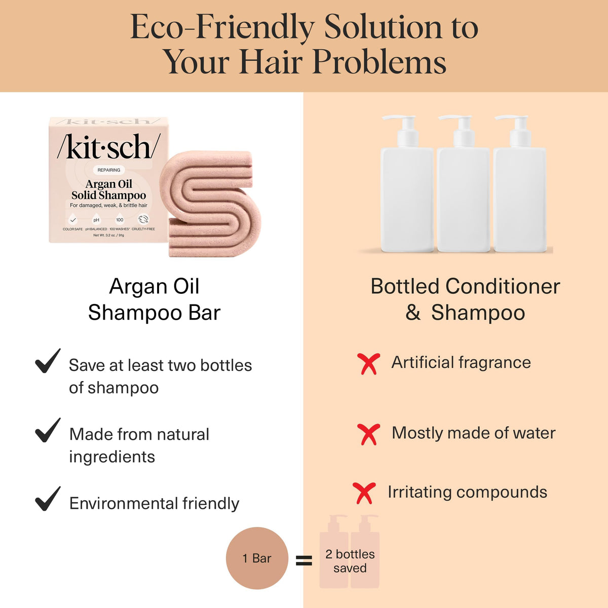 Kitsch ingredients label showing Everbond tech and clean formulation advantage
