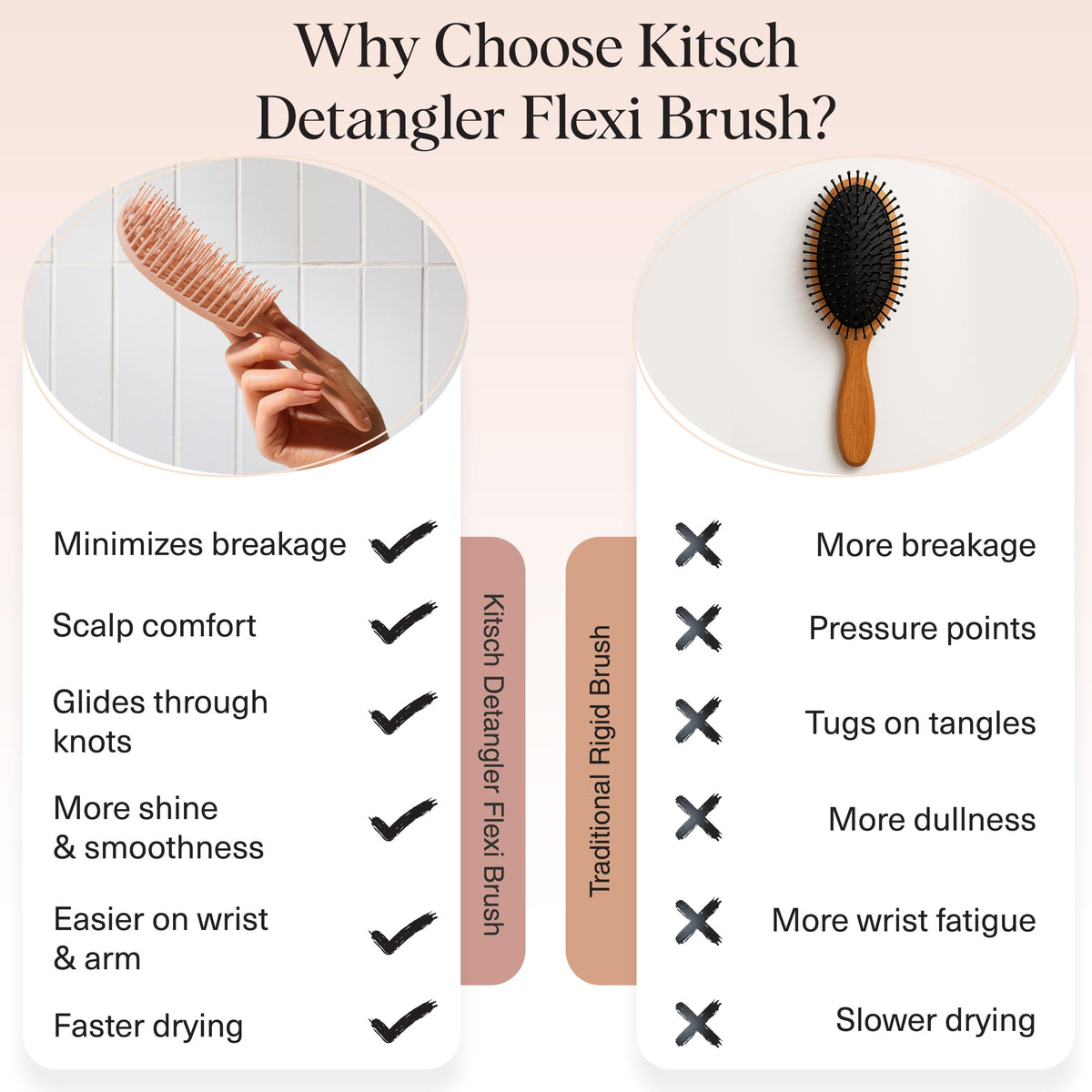 Kitsch brush frame bending to fit a scalp curve, reducing tension while detangling