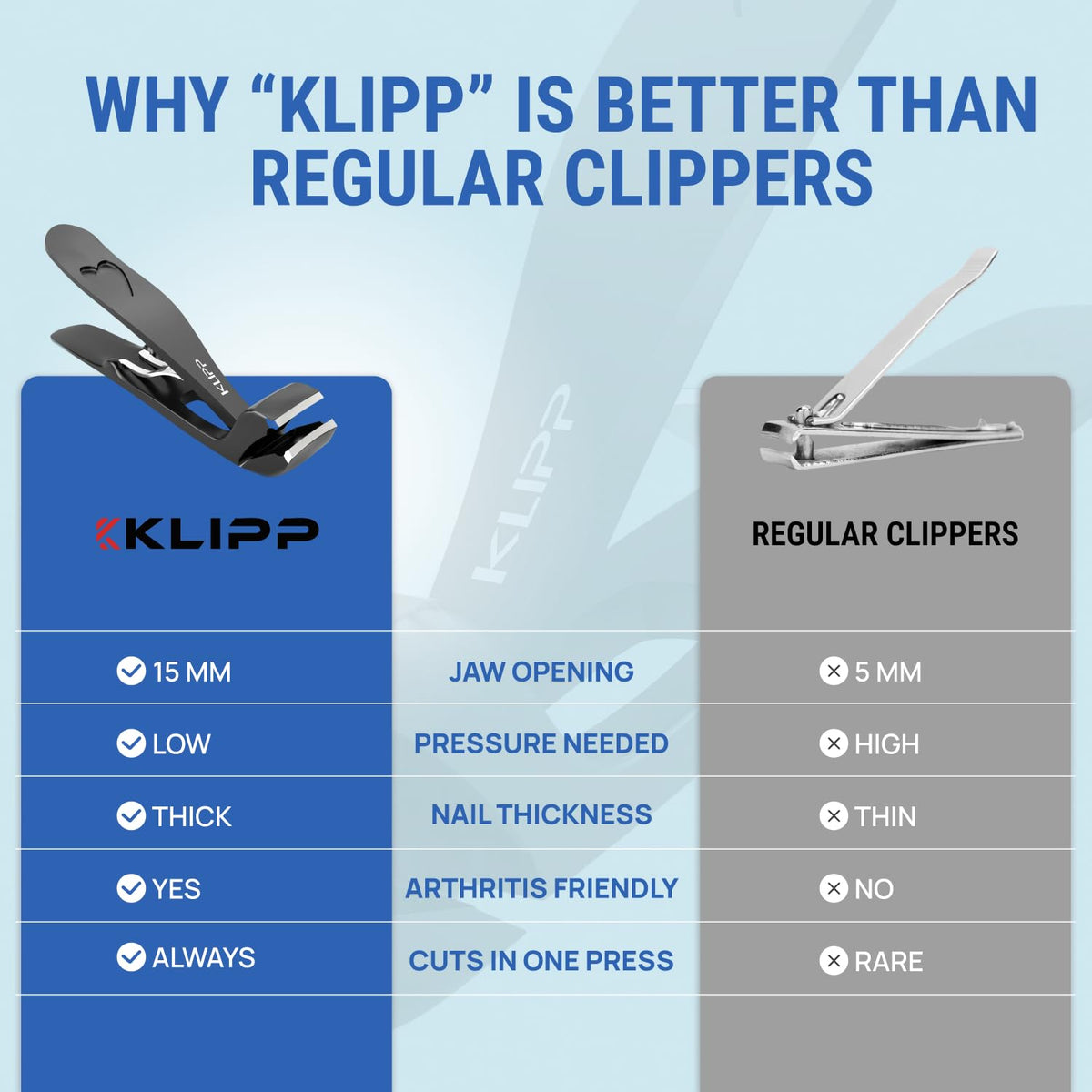 KLIPP macro of blade edge showing sharp, corrosion-resistant stainless steel benefit