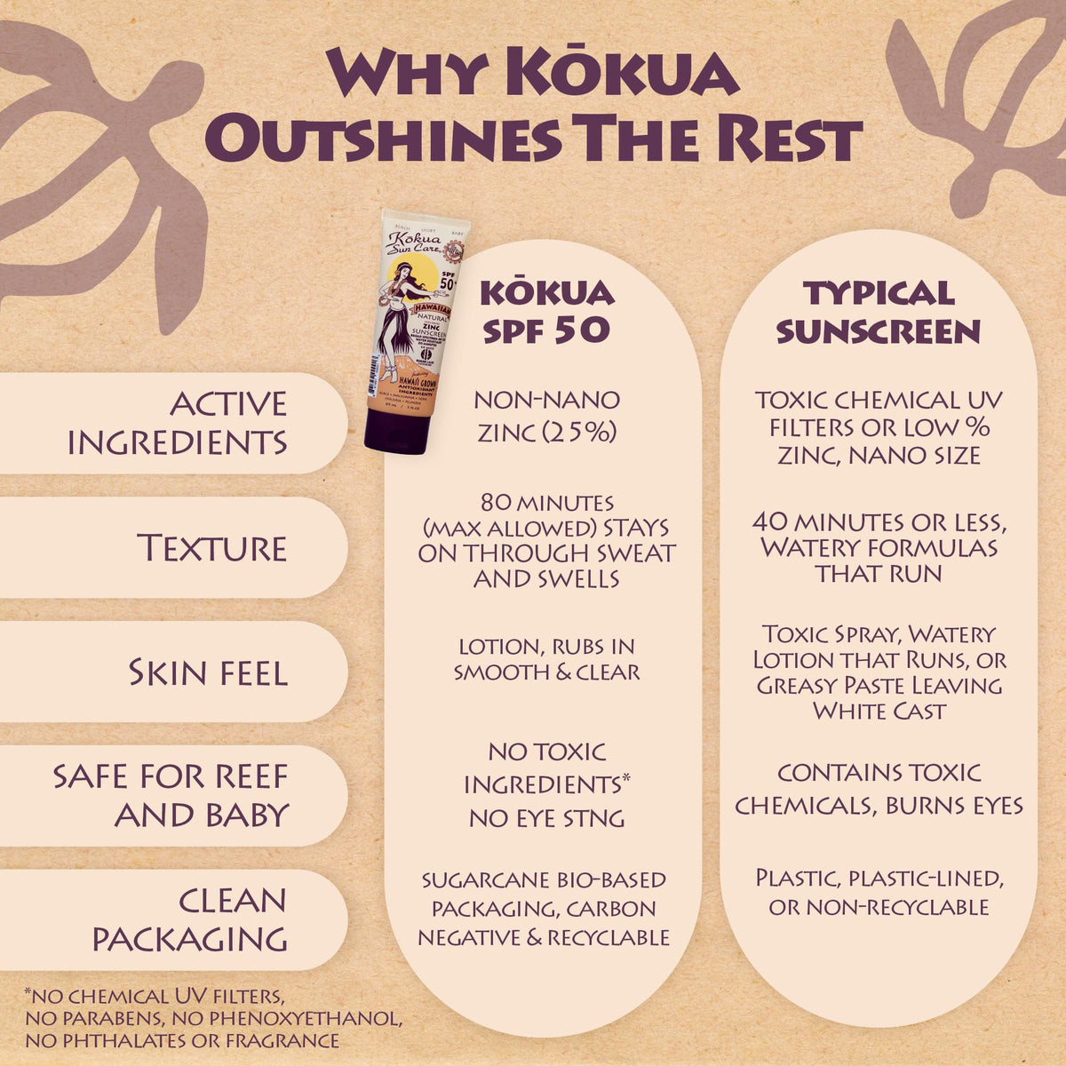 Kokua Sun Care tube tucked in beach bag for easy on-the-go reapplication