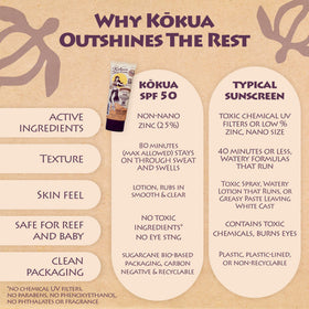 Kokua Sun Care tube tucked in beach bag for easy on-the-go reapplication