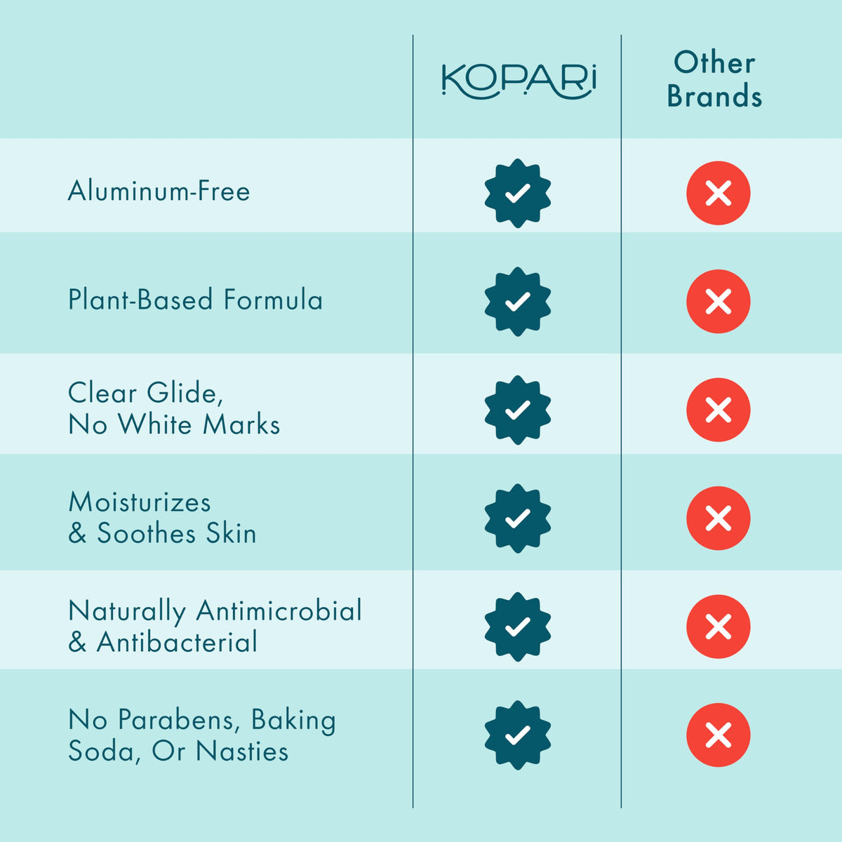 Kopari label close-up showing clean plant-based ingredients list