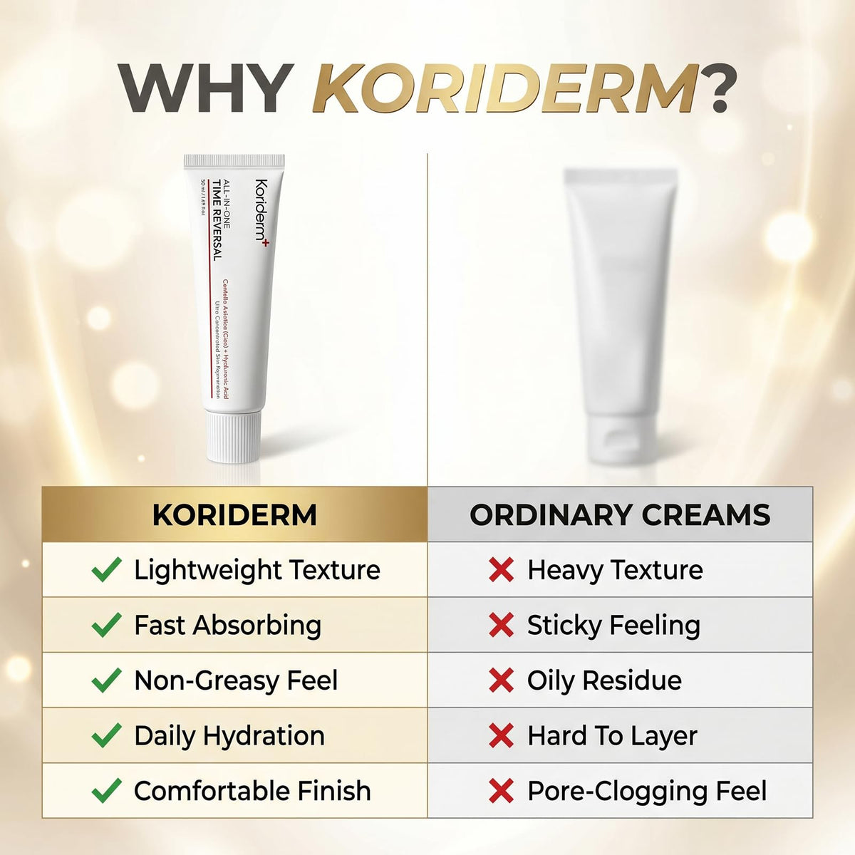 Koriderm used under makeup in morning routine, smooth layer benefit