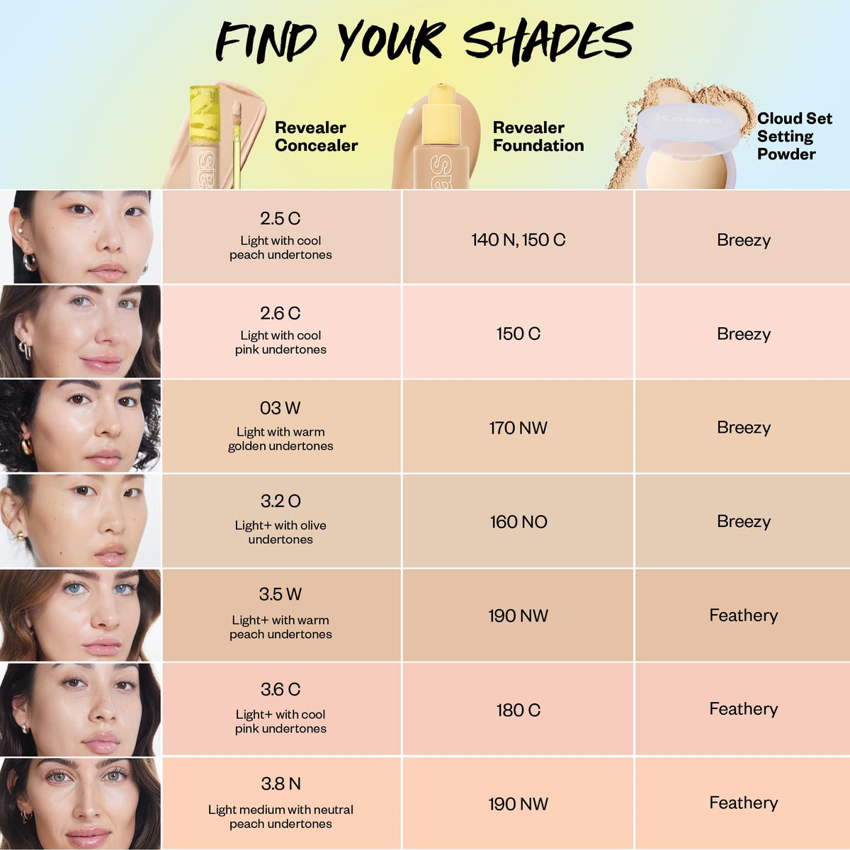 Kosas Revealer on a bathroom vanity styled with skincare for an everyday beauty routine