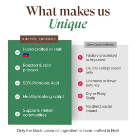 KREYÒL ESSENCE applied as hot-oil treatment on hair illustrating deep conditioning benefit